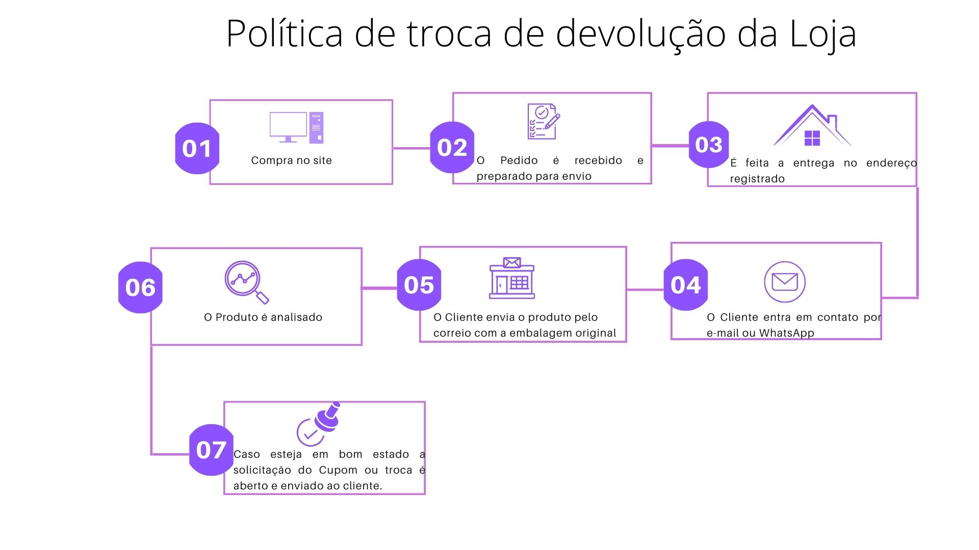 Azul e Branco Gráfico de Passo a Passo de Processo Apresentação.jpg